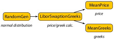 LiborGreeksGraph