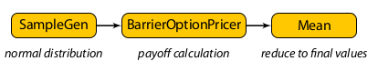 MC Barrier Option Pricer Graph